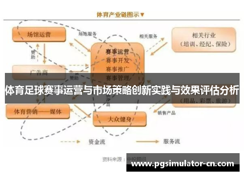 体育足球赛事运营与市场策略创新实践与效果评估分析