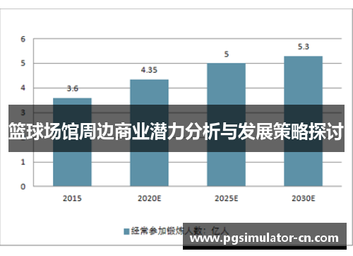 篮球场馆周边商业潜力分析与发展策略探讨