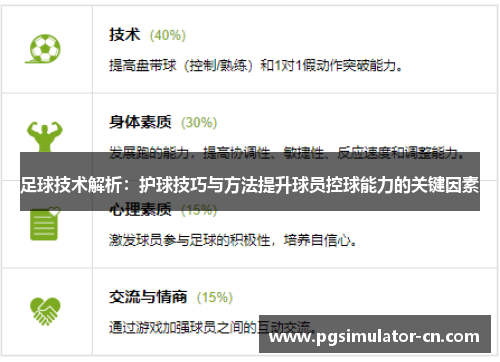 足球技术解析：护球技巧与方法提升球员控球能力的关键因素
