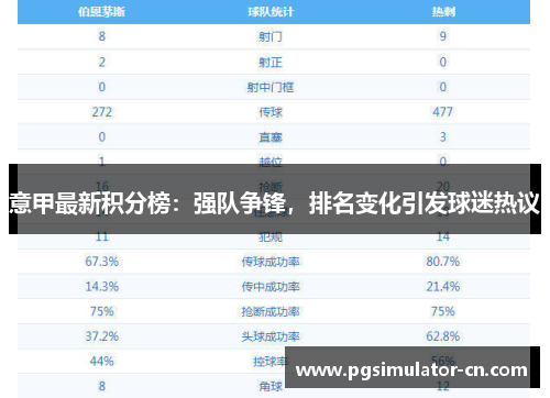 意甲最新积分榜：强队争锋，排名变化引发球迷热议