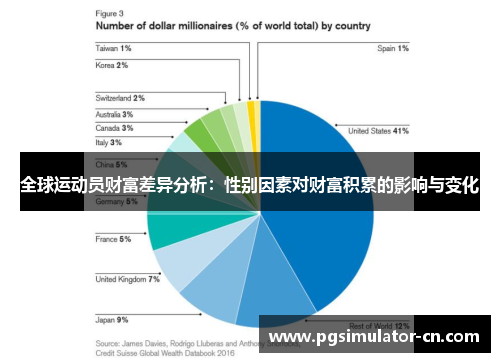 全球运动员财富差异分析：性别因素对财富积累的影响与变化