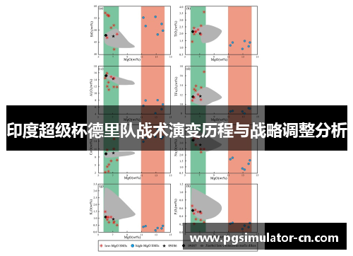 印度超级杯德里队战术演变历程与战略调整分析