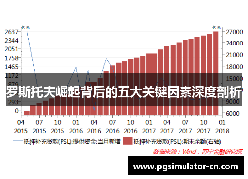 罗斯托夫崛起背后的五大关键因素深度剖析