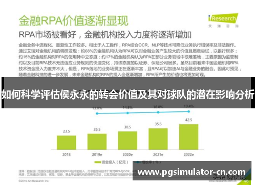 如何科学评估侯永永的转会价值及其对球队的潜在影响分析