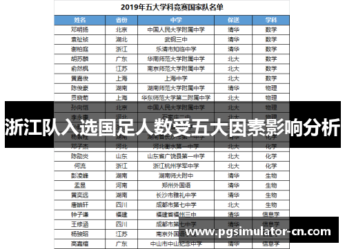 浙江队入选国足人数受五大因素影响分析