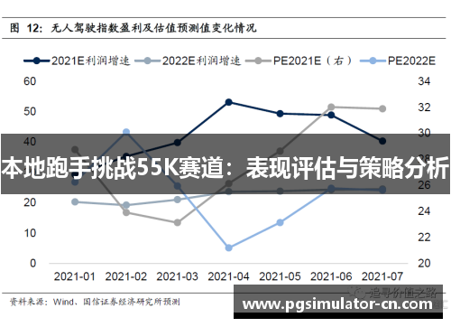本地跑手挑战55K赛道：表现评估与策略分析