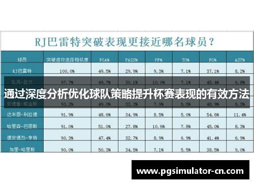 通过深度分析优化球队策略提升杯赛表现的有效方法