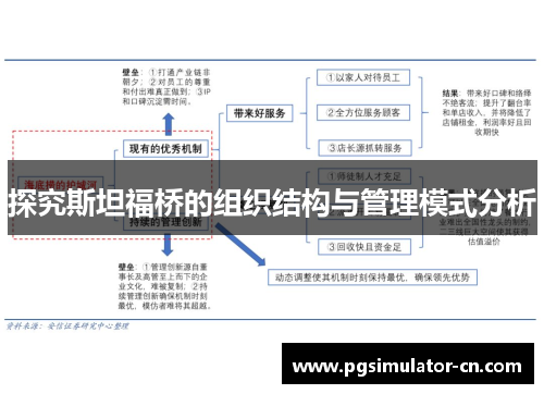 探究斯坦福桥的组织结构与管理模式分析