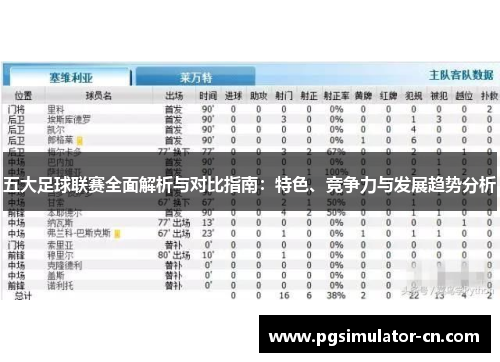 五大足球联赛全面解析与对比指南:特色、竞争力与发展趋势分析 五大足球联赛全面解析与对比指南:特色、竞争力与发展趋势分析